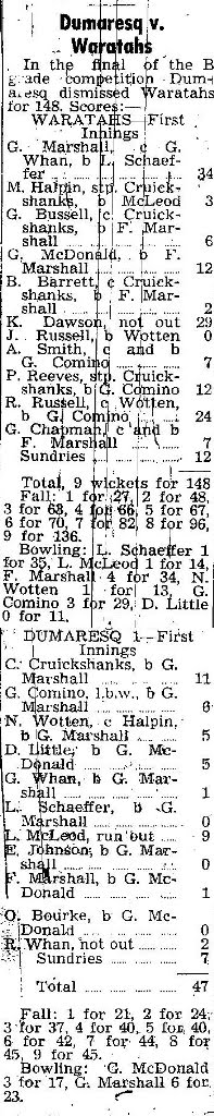 B Grade Premiers 1962-63