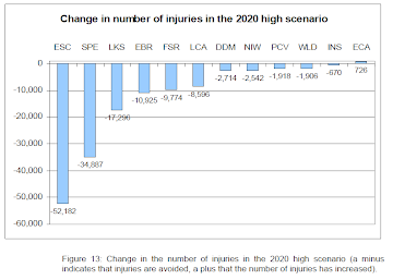 Injuries prevented by Active eSafety