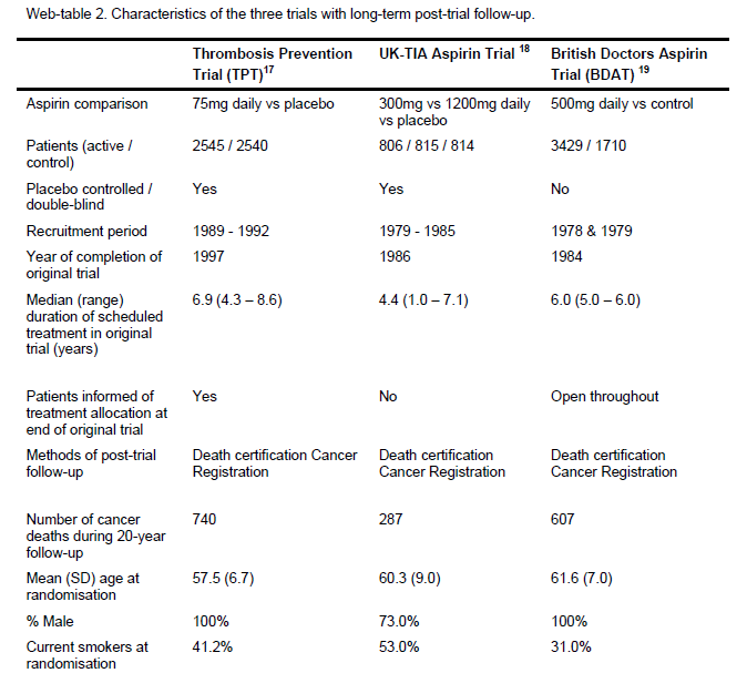 ScienceHealthyLongLife by Crabsallover Risks and Benefits of Aspirin