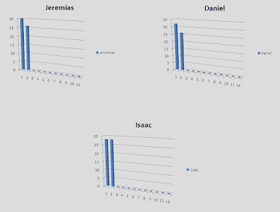encontre a função respectiva a cada gráfico abaixo
