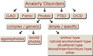 Depression homeopathy treatment in chennai