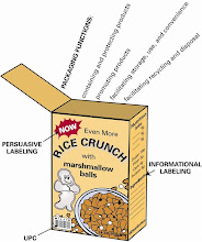 Packaging and Labeling