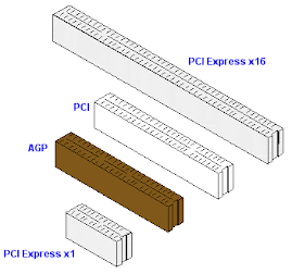 PCI - AGP - PCI Express