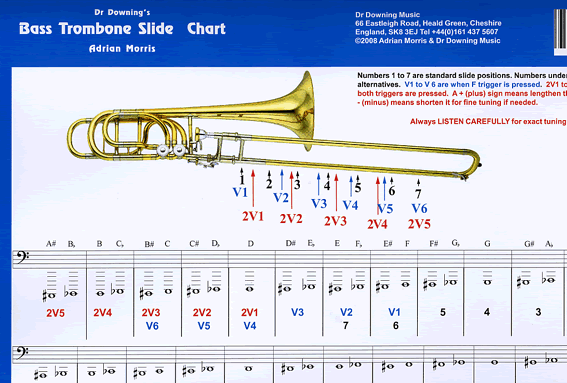 Bass Trombone Range Chart