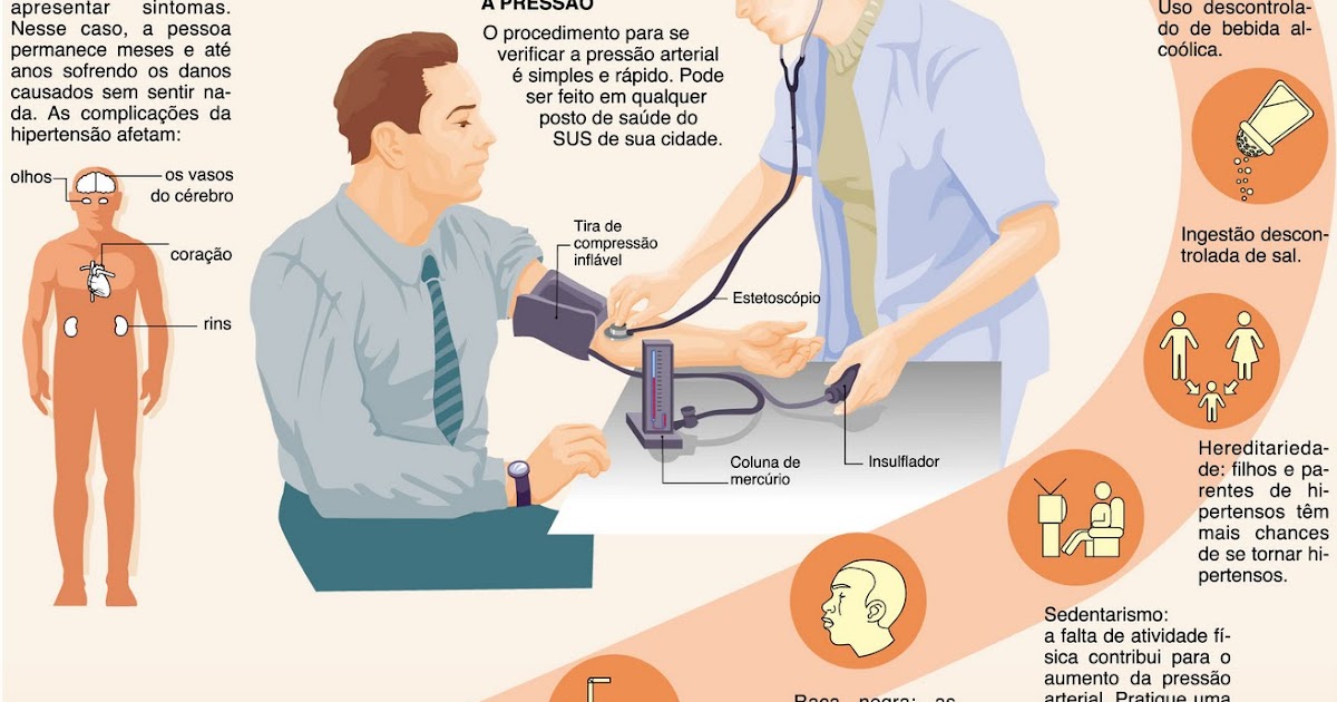 ENFERMAGEM Pressão arterial alta