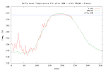 DMI- Arctic Temperature