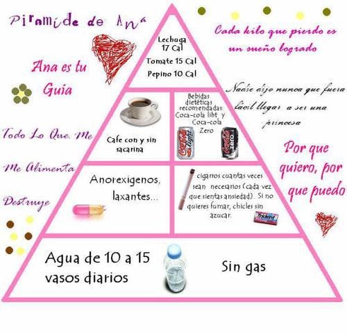 Piramide de ana