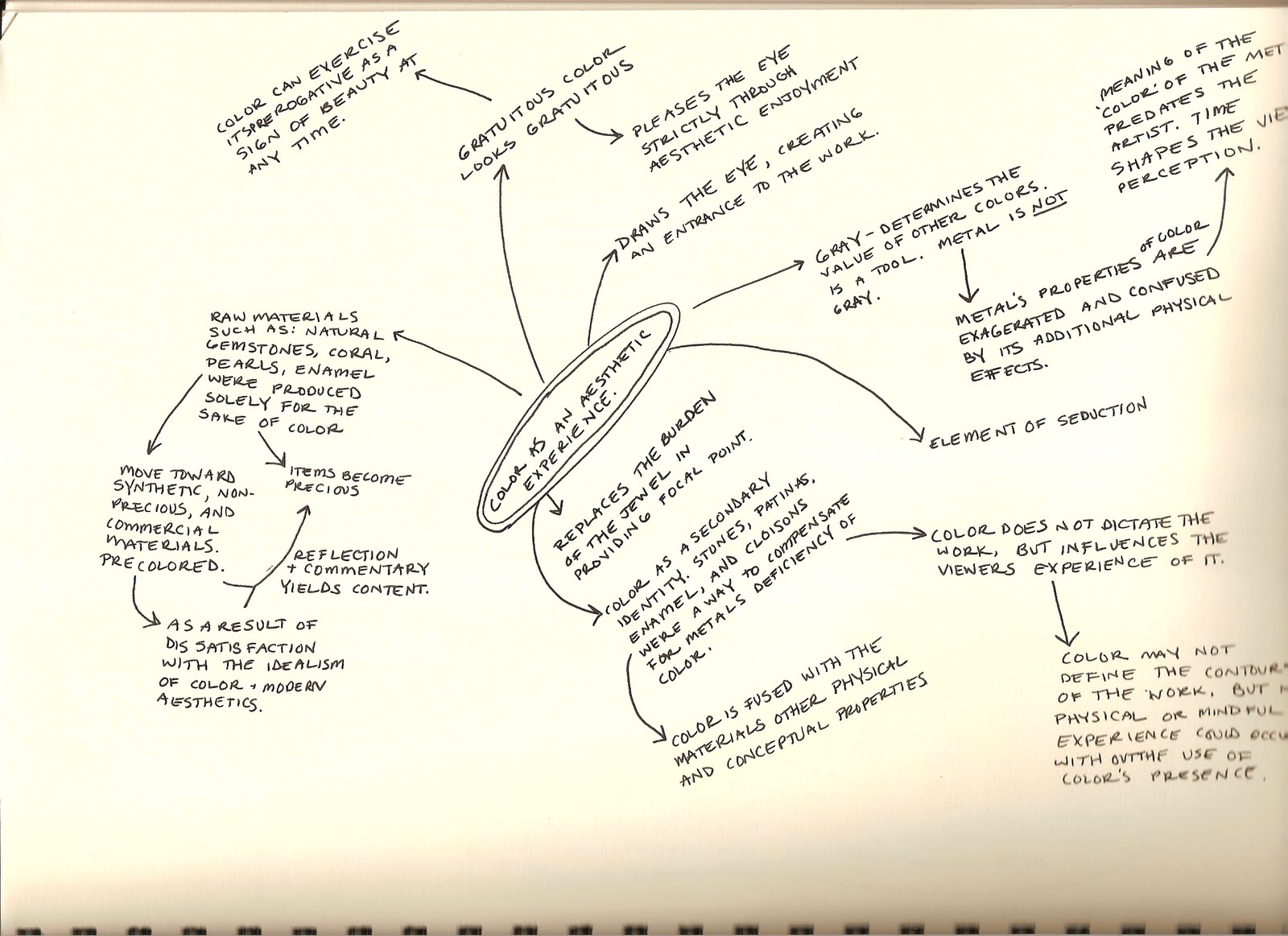 [FlowChart0002.bmp]