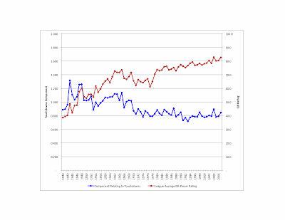 quarterback rating