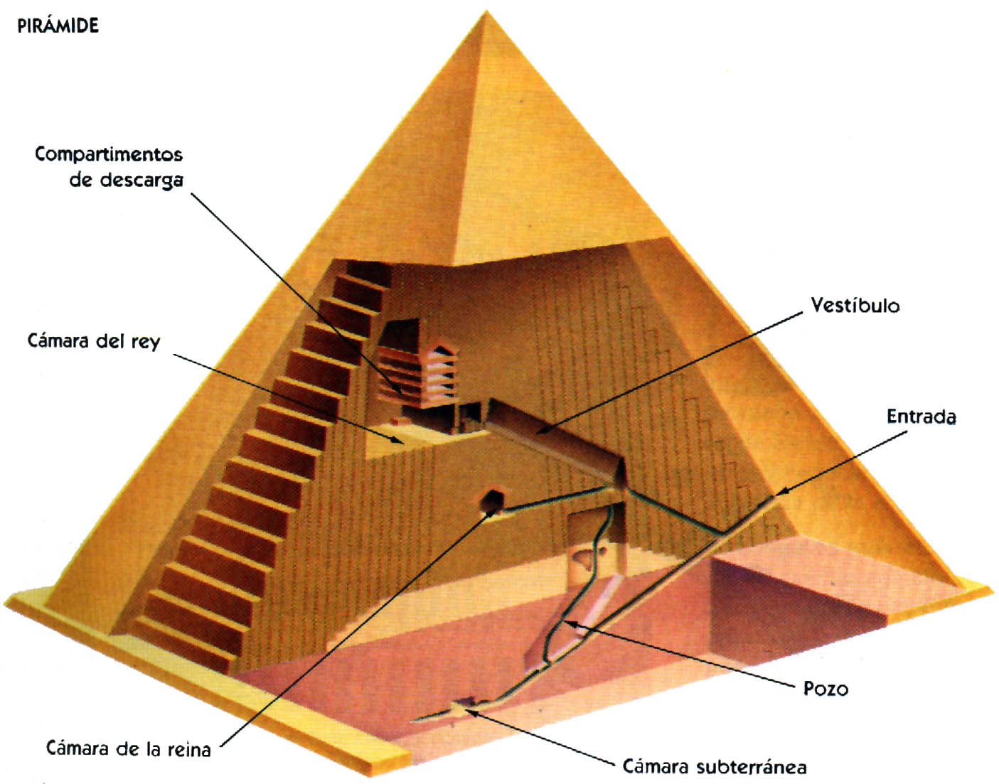 GIZA PIRAMIDE giza piramide: