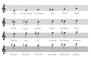 neymetodu: TEMEL MÜZİK BİLGİLERİ