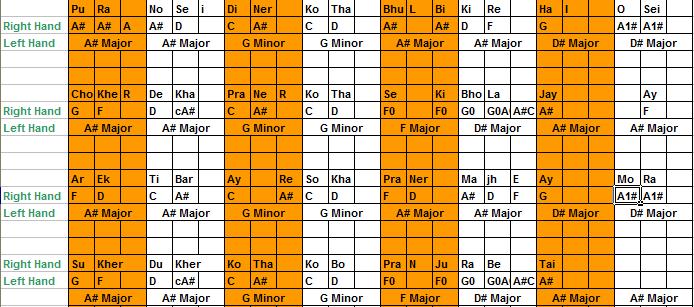 Chords For New Hindi Songs Bengali Songs And Rabindra Sangeet Rabindra Sangeet Purano Sei Diner Kotha chords for new hindi songs bengali songs and rabindra sangeet blogger