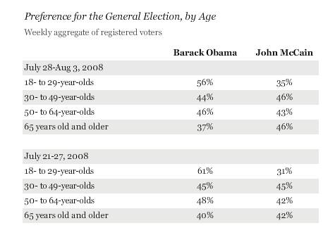 [MCAIN+OBAMA+poll+august.jpg]