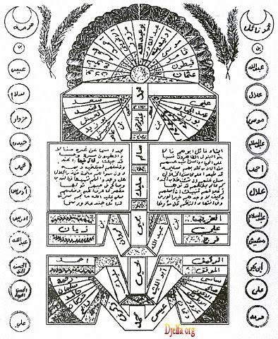 في سيرة و نسب الولي سيدي محمد نائل %D8%B4%D8%AC%D8%B1%D8%A9+%D9%88%D9%84%D8%A7%D8%AF+%D9%86%D8%A7%D9%8A%D9%84