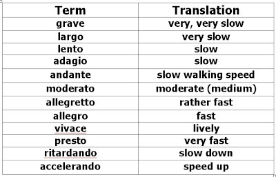 Italian Terms