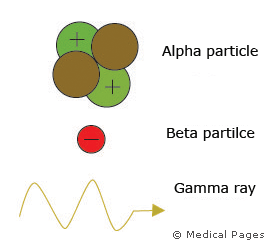 Alpha Particle Radiation