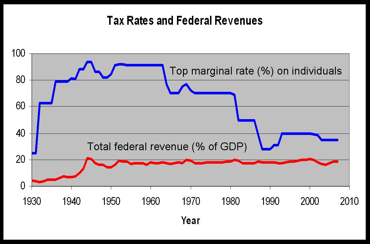 Tax+Rates+and+Revenue.jpg