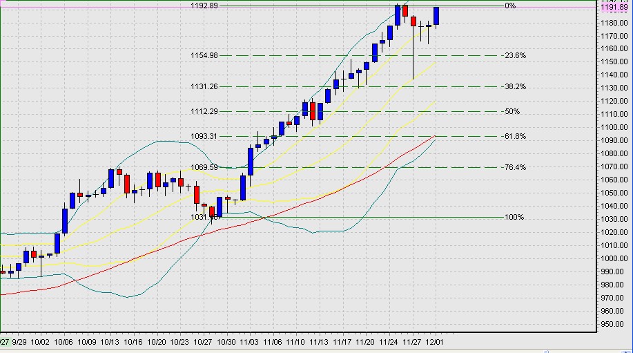 China position for forex purchase
