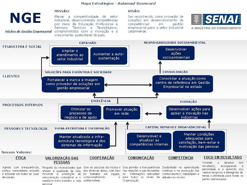 Núcleo de Gestão Empresarial  - CTAI