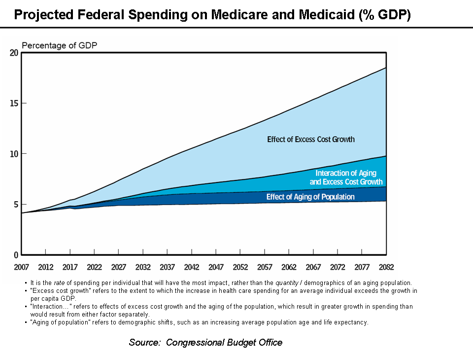 [Medicare_and_Medicaid_GDP_Chart.png]