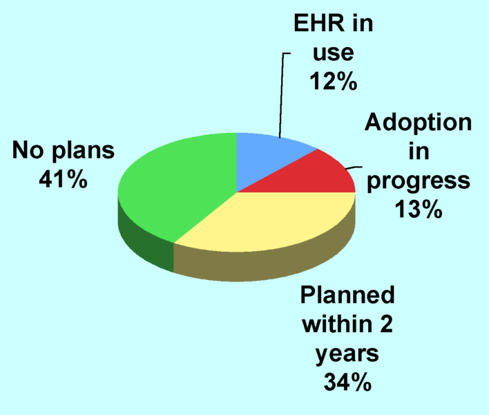 Qualifications Of Health Records And Information Technology Qualifications Of Health Records And Information Technology