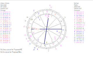 John Mccain Astrology Chart