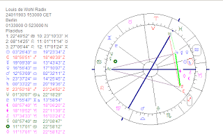 Patrick Swayze Birth Chart