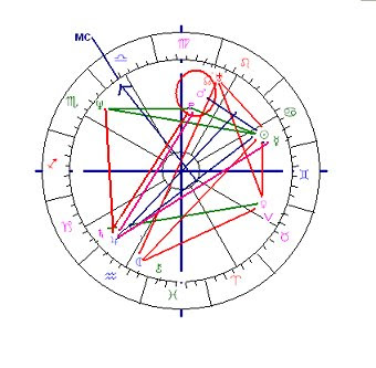 Jerry Seinfeld Natal Chart