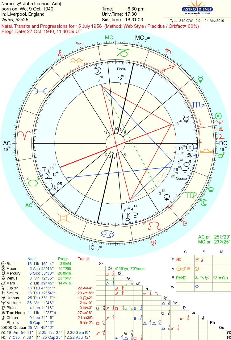 John Lennon Astrology Chart