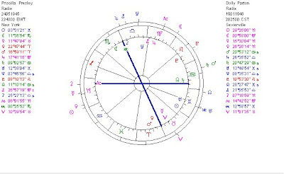 Dolly Parton Birth Chart