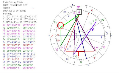 Elvis Presley Natal Chart