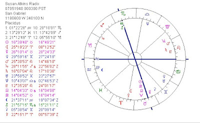 Charles Manson Natal Chart