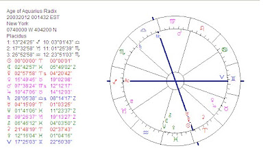 Manmohan Singh Birth Chart