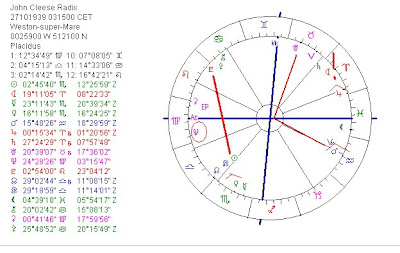 Daily Astrology Chart