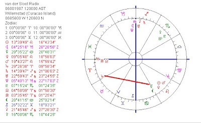 Jupiter In Natal Chart