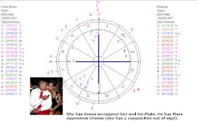 Chris Brown Birth Chart