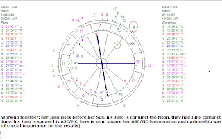 How To Find Juno In Natal Chart