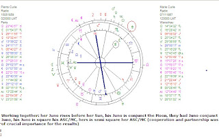 Find Juno In Natal Chart