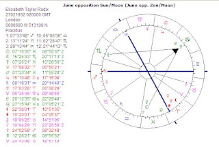 How To Find Juno In Natal Chart