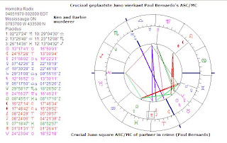 How To Find Juno In Natal Chart