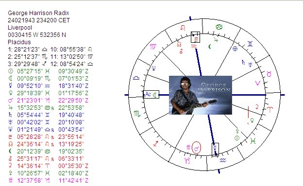 George Harrison Natal Chart