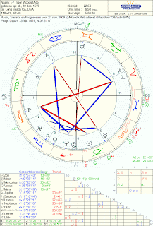 Tiger Woods Astrology Chart