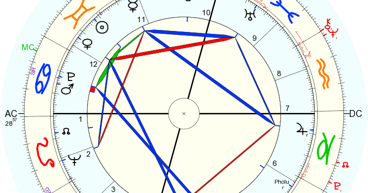 art astrology chart of actor tony curtis paul mccartney birth chart