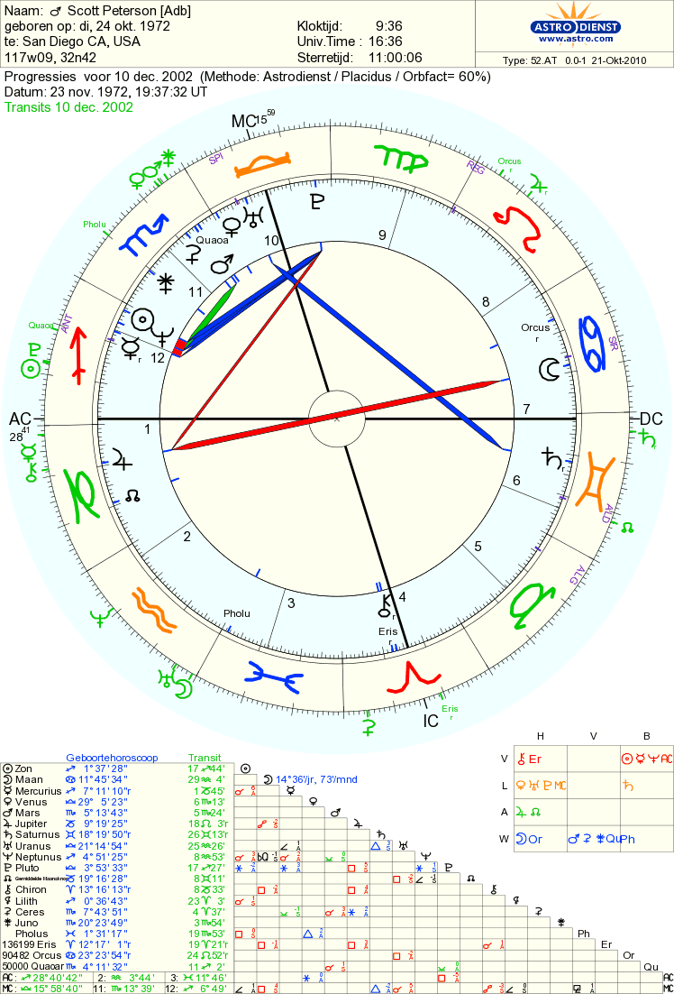 moon trine neptune progressed chart moon trine neptune progressed chart