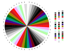 pie graph