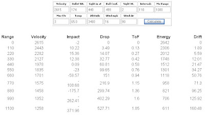 shot online weather calculator shot online weather calculator