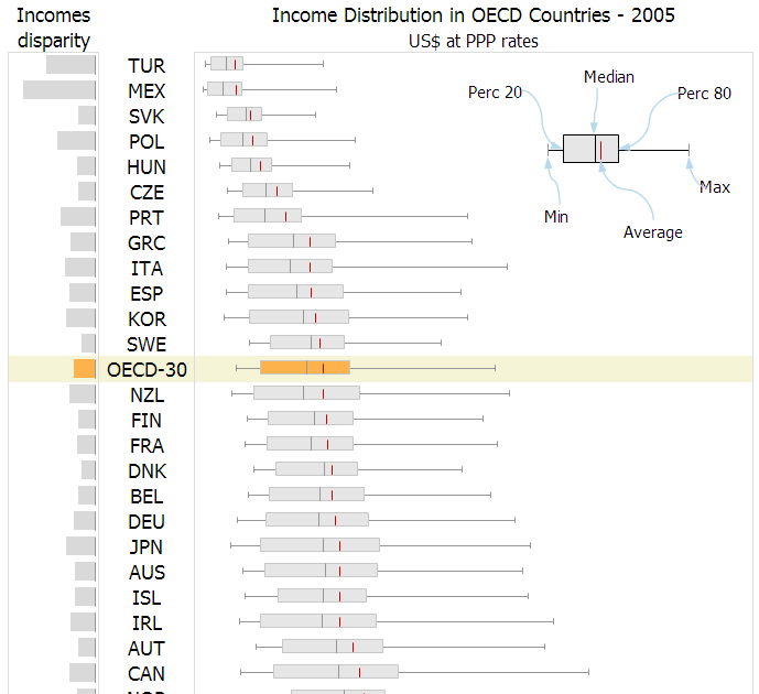 sparklines for excel 174 how to use boxplot charts how to create a boxplot in excel 2007