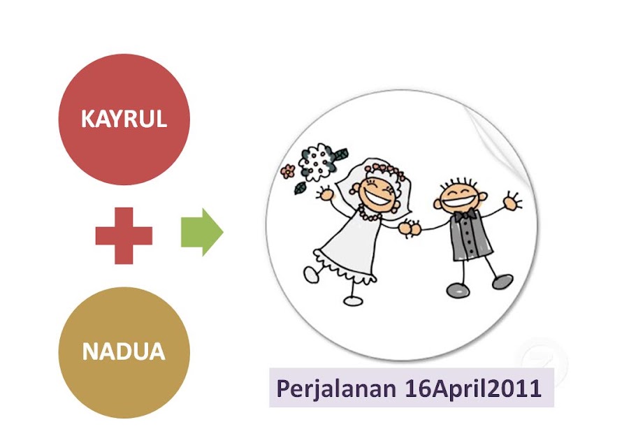 Perjalanan 16April2011