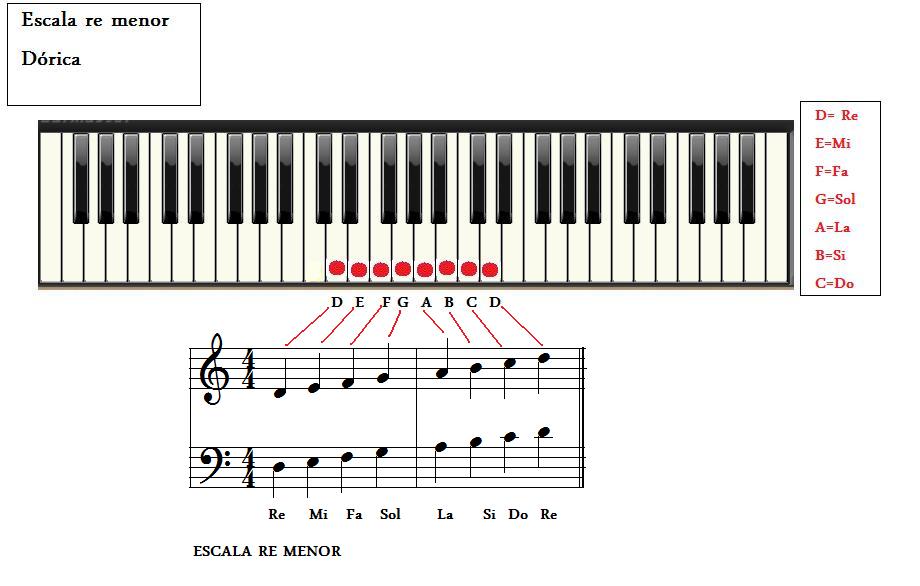 [escala+re+menor1.jpg]