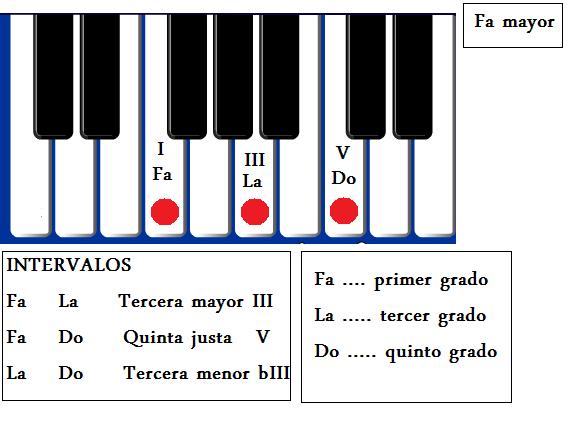 [fa+acorde+triada.jpg]